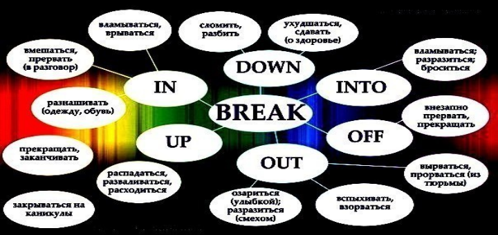Школа іноземних мов «level up»