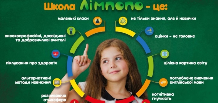 Детский сад «Лімпопо», Киев. Обучение со скидкой.
